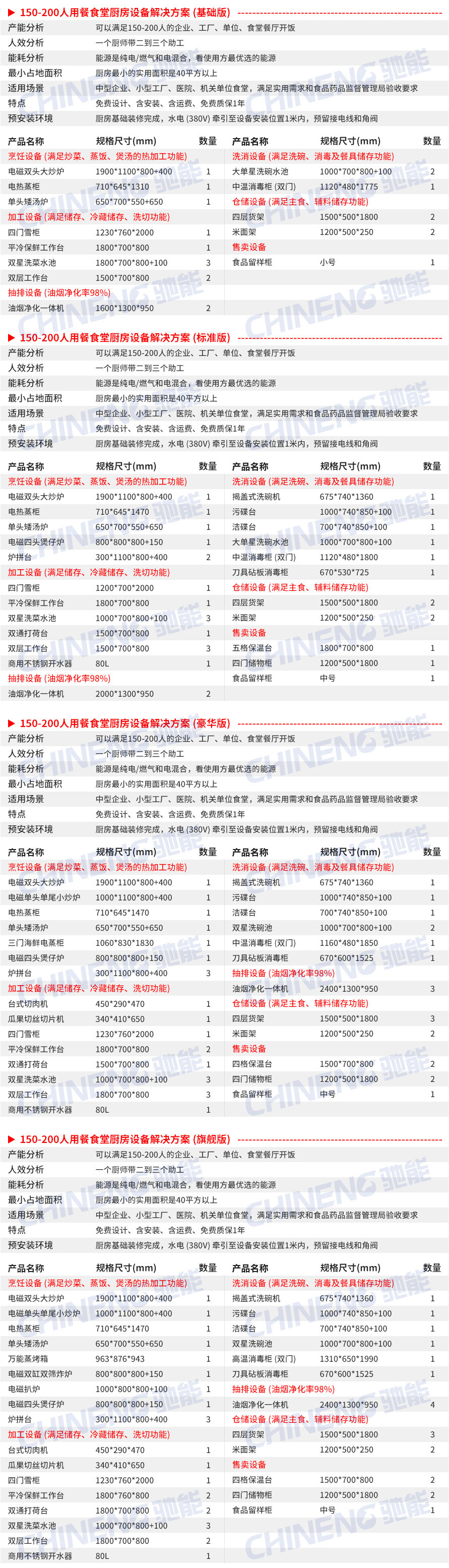 150-200人企业食堂厨房设备清单